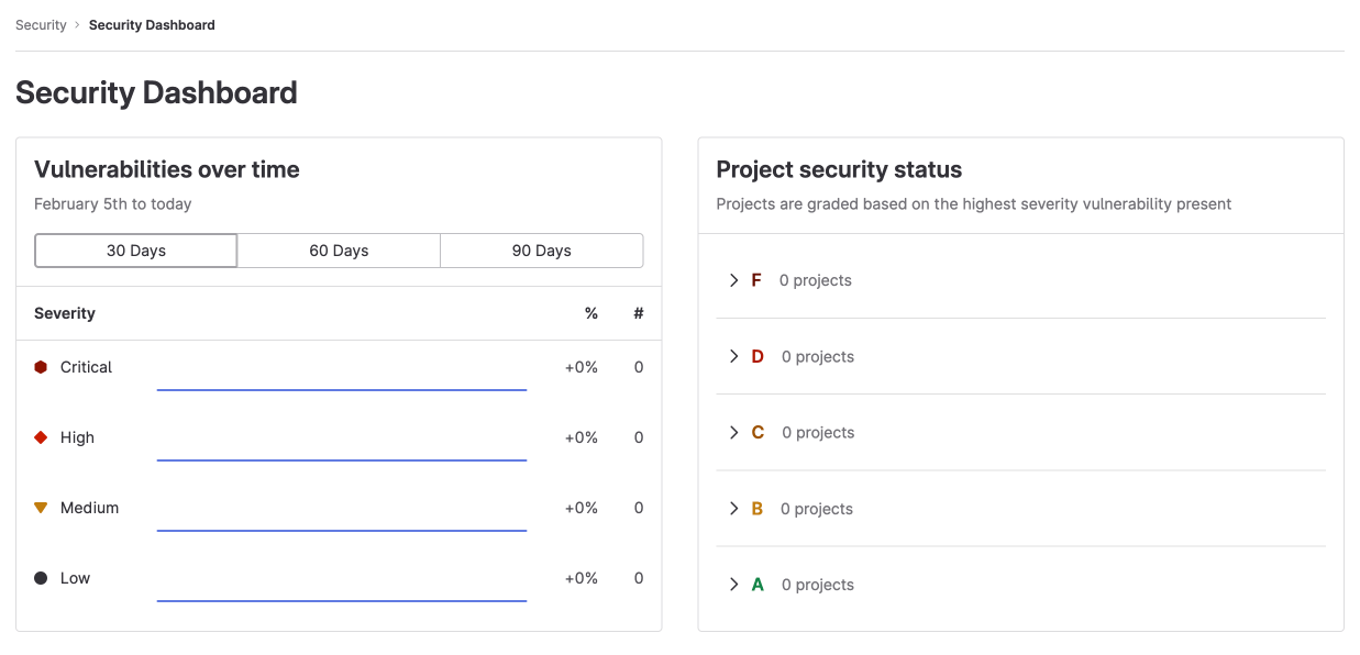Security Center Dashboard with projects